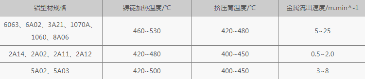 鋁型材擠壓規(guī)范 鋁型材擠壓規(guī)范